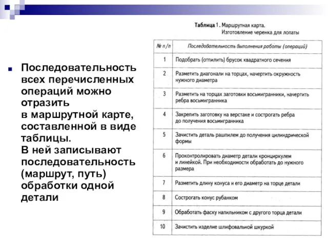 Последовательность всех перечисленных операций можно отразить в маршрутной карте, составленной в виде