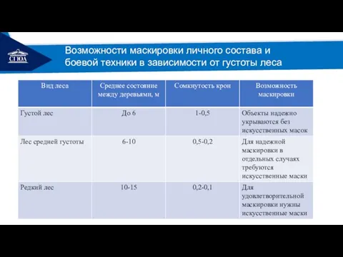 РЕМОНТ Возможности маскировки личного состава и боевой техники в зависимости от густоты леса