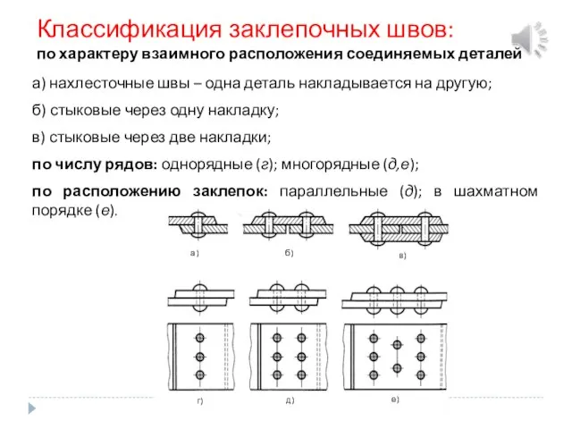 Классификация заклепочных швов: по характеру взаимного расположения соединяемых деталей а) нахлесточные швы