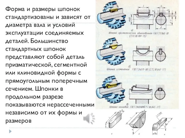 Форма и размеры шпонок стандартизованы и зависят от диаметра вала и условий