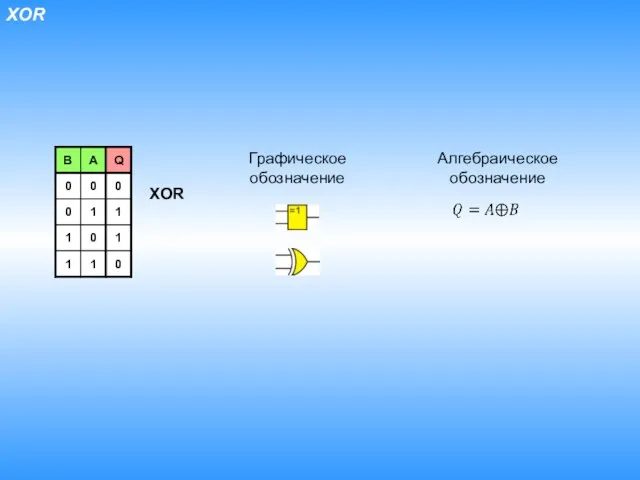 XOR Графическое обозначение Алгебраическое обозначение XOR