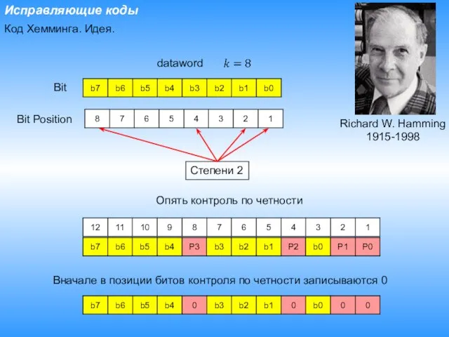 Исправляющие коды Код Хемминга. Идея. Richard W. Hamming 1915-1998 dataword Bit Position