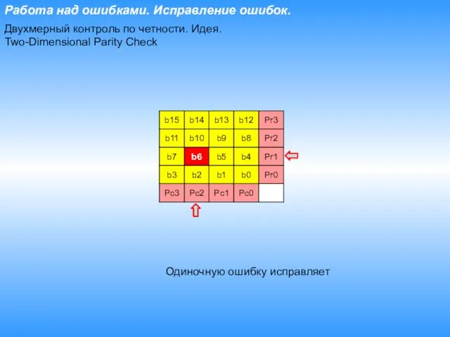 Работа над ошибками. Исправление ошибок. Двухмерный контроль по четности. Идея. Two-Dimensional Parity Check Одиночную ошибку исправляет