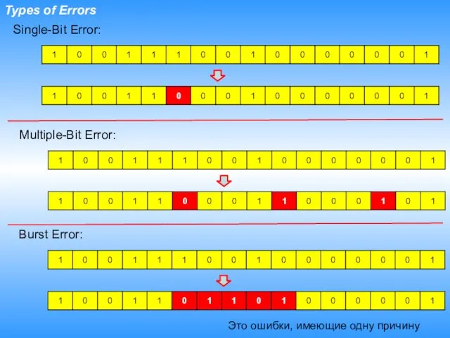 Types of Errors Single-Bit Error: Multiple-Bit Error: Burst Error: Это ошибки, имеющие одну причину