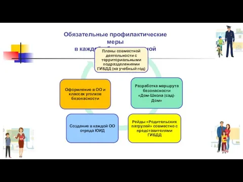 Обязательные профилактические меры в каждой образовательной организации