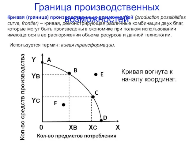 Граница производственных возможностей Кривая (граница) производственных возможностей (production possibilities curve, frontier) –