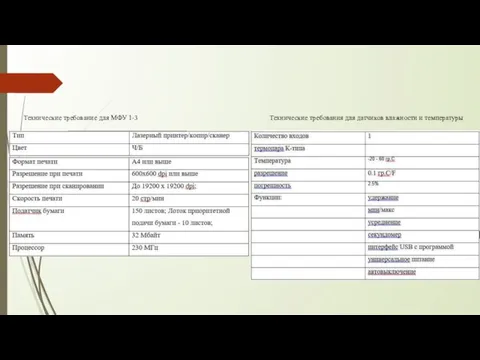 Технические требование для МФУ 1-3 Технические требования для датчиков влажности и температуры