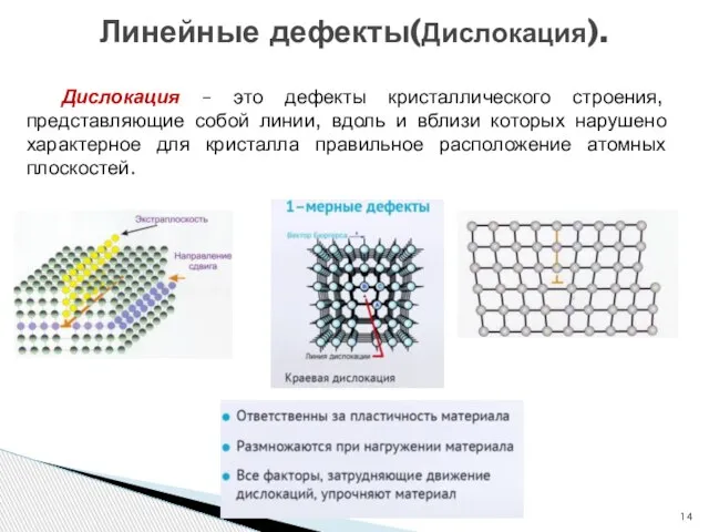 Линейные дефекты(Дислокация). Дислокация – это дефекты кристаллического строения, представляющие собой линии, вдоль