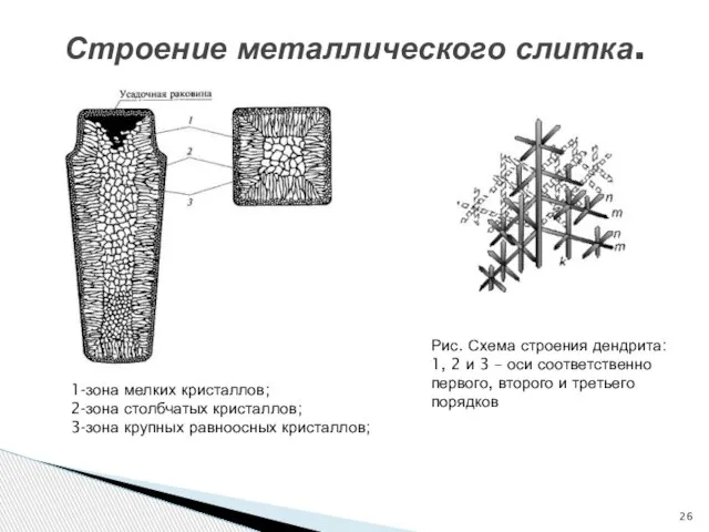 Строение металлического слитка. 1-зона мелких кристаллов; 2-зона столбчатых кристаллов; 3-зона крупных равноосных