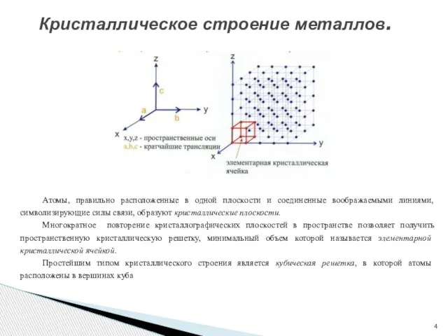 Кристаллическое строение металлов. Атомы, правильно расположенные в одной плоскости и соединенные воображаемыми