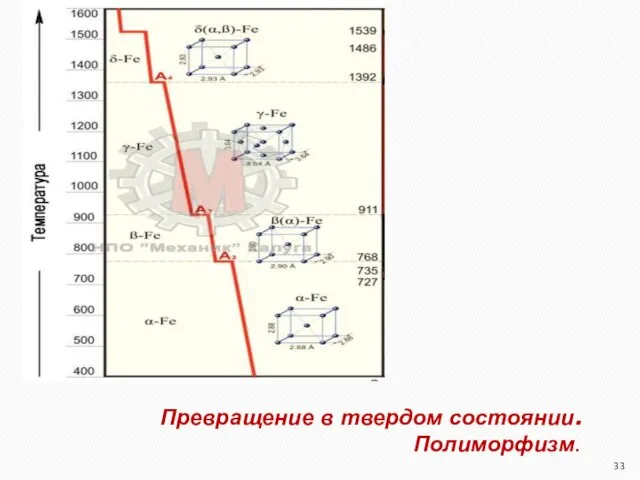 Превращение в твердом состоянии. Полиморфизм.