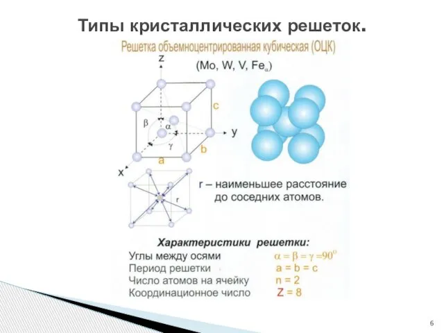 Типы кристаллических решеток.