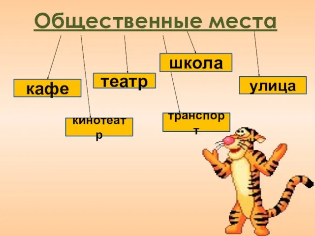 Общественные места кафе кинотеатр транспорт улица школа театр