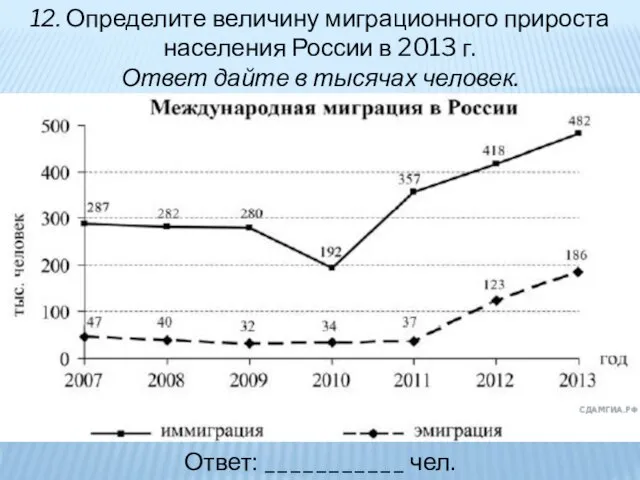 12. Определите величину миграционного прироста населения России в 2013 г. Ответ дайте