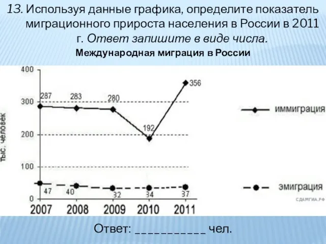 13. Используя данные графика, определите показатель миграционного прироста населения в России в