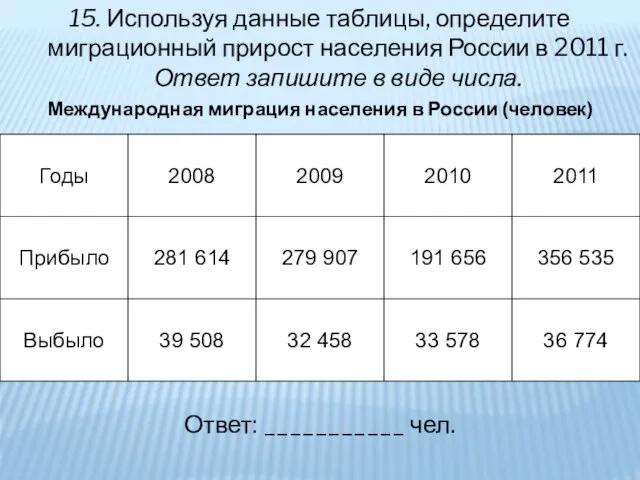 15. Используя данные таблицы, определите миграционный прирост населения России в 2011 г.