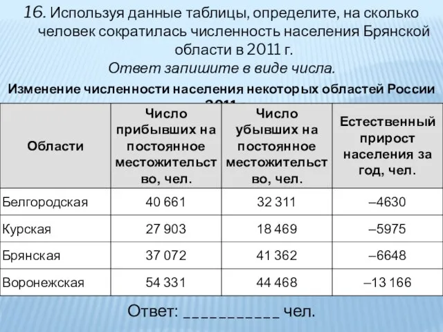 16. Используя данные таблицы, определите, на сколько человек сократилась численность населения Брянской