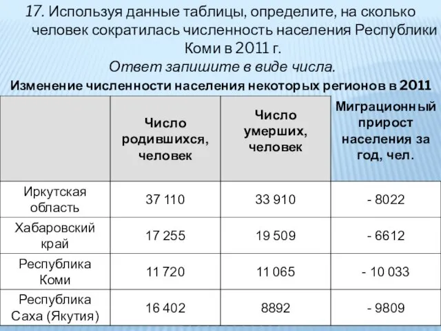 17. Используя данные таблицы, определите, на сколько человек сократилась численность населения Республики