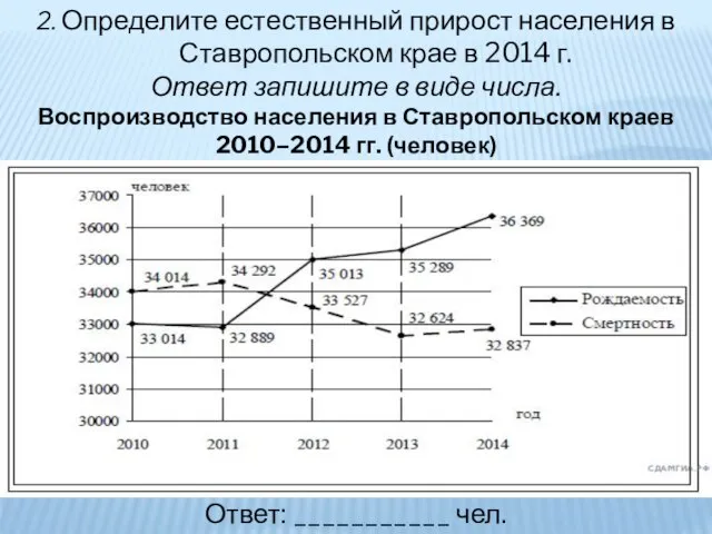 2. Определите естественный прирост населения в Ставропольском крае в 2014 г. Ответ