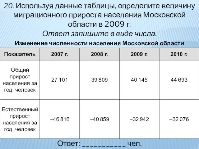 20. Используя данные таблицы, определите величину миграционного прироста населения Московской области в