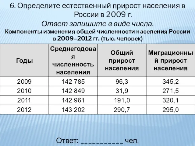 6. Определите естественный прирост населения в России в 2009 г. Ответ запишите