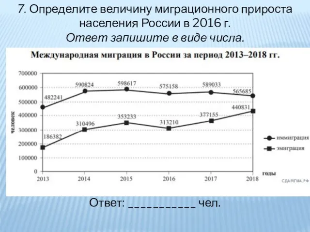 7. Определите величину миграционного прироста населения России в 2016 г. Ответ запишите