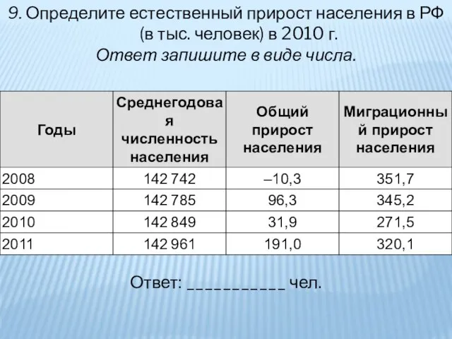 9. Определите естественный прирост населения в РФ (в тыс. человек) в 2010