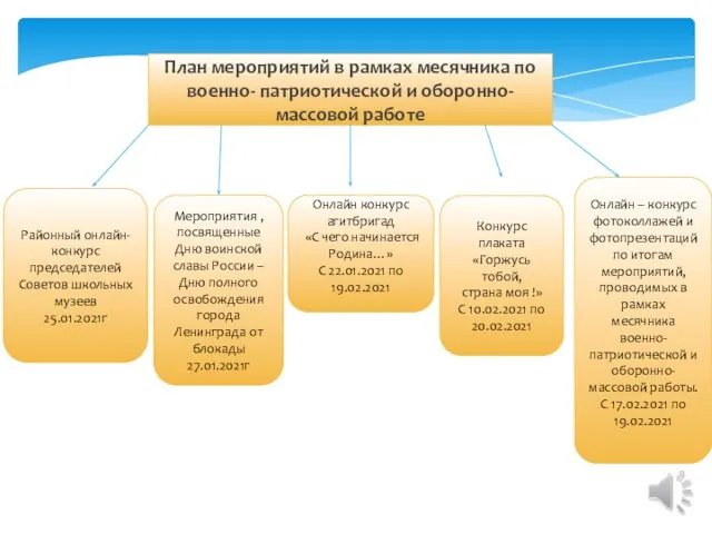 План мероприятий в рамках месячника по военно- патриотической и оборонно- массовой работе