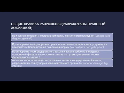 ОБЩИЕ ПРАВИЛА РАЗРЕШЕНИЯ(РАЗРАБОТАНЫ ПРАВОВОЙ ДОКТРИНОЙ)