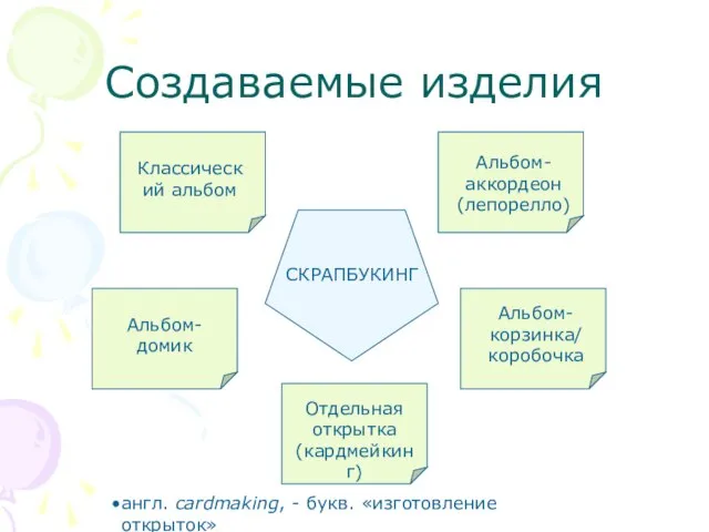 Создаваемые изделия Классический альбом Альбом-аккордеон (лепорелло) Альбом-домик Альбом-корзинка/ коробочка Отдельная открытка (кардмейкинг)