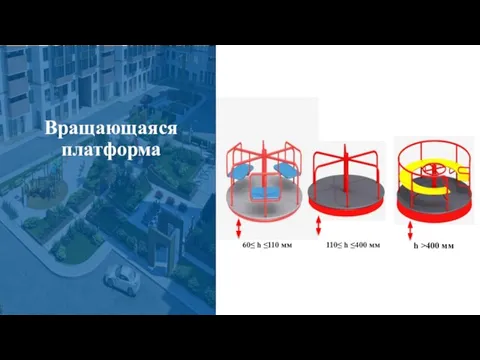 Вращающаяся платформа 60≤ h ≤110 мм 110≤ h ≤400 мм h ˃400 мм