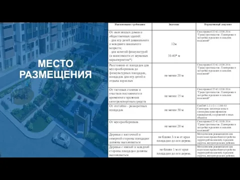 МЕСТО РАЗМЕЩЕНИЯ