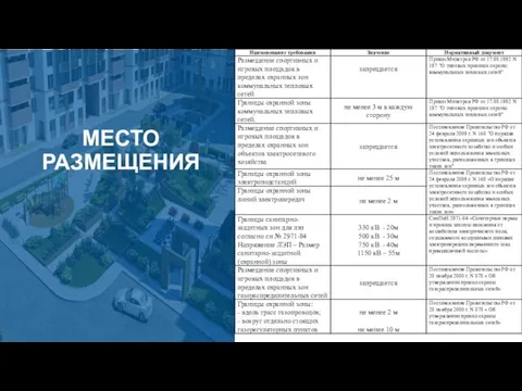 МЕСТО РАЗМЕЩЕНИЯ