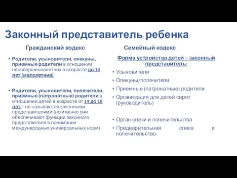 Законный представитель ребенка Гражданский кодекс Родители, усыновители, опекуны, приемные родители в отношении