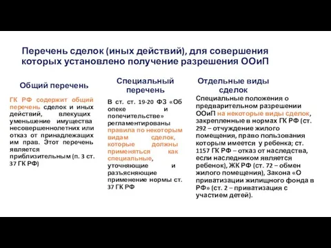 Перечень сделок (иных действий), для совершения которых установлено получение разрешения ООиП Общий