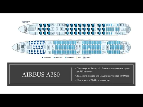 AIRBUS A380 Пассажирский самолёт. Емкость заполнения судна на 517 человек. Дальность полёта