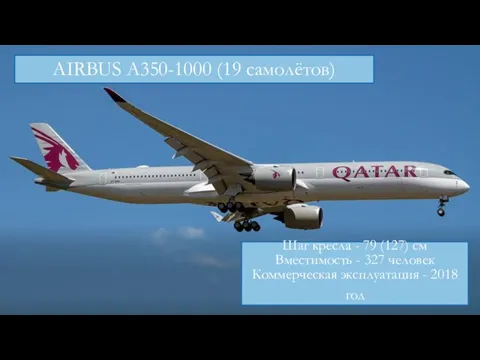 AIRBUS A350-1000 (19 самолётов) Шаг кресла - 79 (127) см Вместимость -
