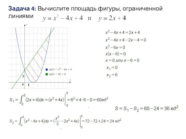 Задача 4: Вычислите площадь фигуры, ограниченной линиями