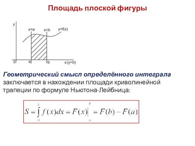 Площадь плоской фигуры Геометрический смысл определённого интеграла заключается в нахождении площади криволинейной трапеции по формуле Ньютона-Лейбница: