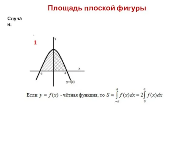 Площадь плоской фигуры Случаи: