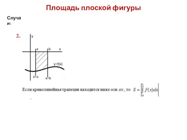 Площадь плоской фигуры Случаи: