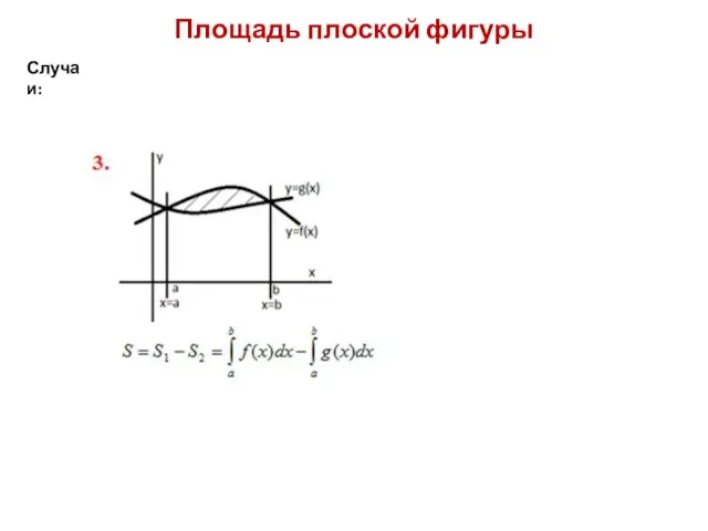 Площадь плоской фигуры Случаи: