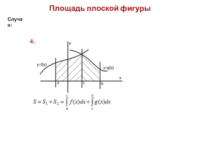 Площадь плоской фигуры Случаи: