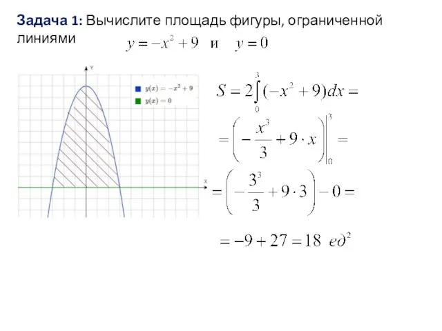 Задача 1: Вычислите площадь фигуры, ограниченной линиями