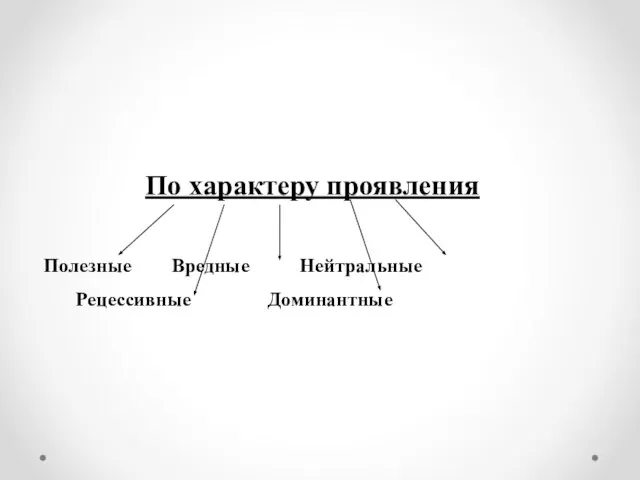 По характеру проявления Полезные Вредные Нейтральные Рецессивные Доминантные