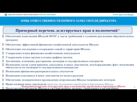 4 ЗОНЫ ОТВЕТСТВЕННОСТИ ПЕРВОГО ЗАМЕСТИТЕЛЯ ДИРЕКТОРА Обеспечение выполнения Школой ФГОС в части