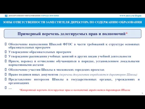 5 ЗОНЫ ОТВЕТСТВЕННОСТИ ЗАМЕСТИТЕЛЯ ДИРЕКТОРА ПО СОДЕРЖАНИЮ ОБРАЗОВАНИЯ Обеспечение выполнения Школой ФГОС