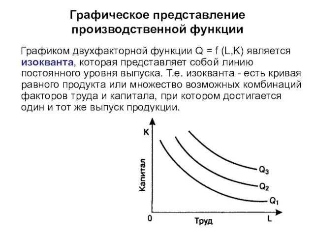 Графическое представление производственной функции Графиком двухфакторной функции Q = f (L,K) является