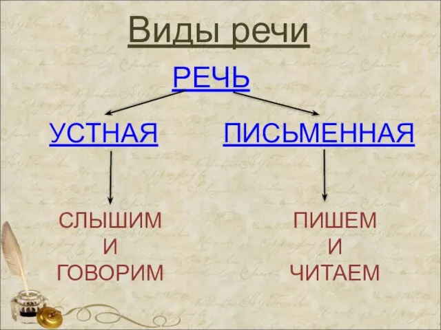 Виды речи РЕЧЬ УСТНАЯ СЛЫШИМ И ГОВОРИМ ПИШЕМ И ЧИТАЕМ ПИСЬМЕННАЯ