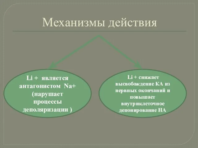 Механизмы действия Li + является антагонистом Na+ (нарушает процессы деполяризации ) Li